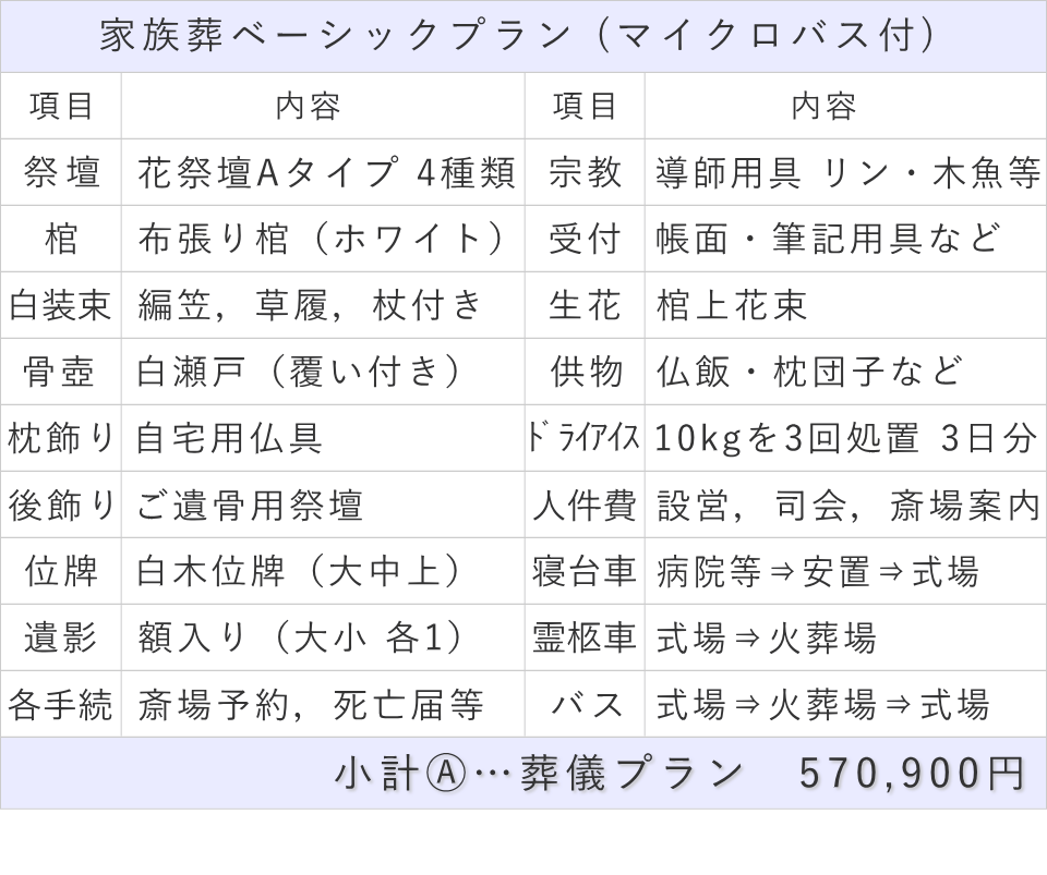 家族葬30名プランの内訳表