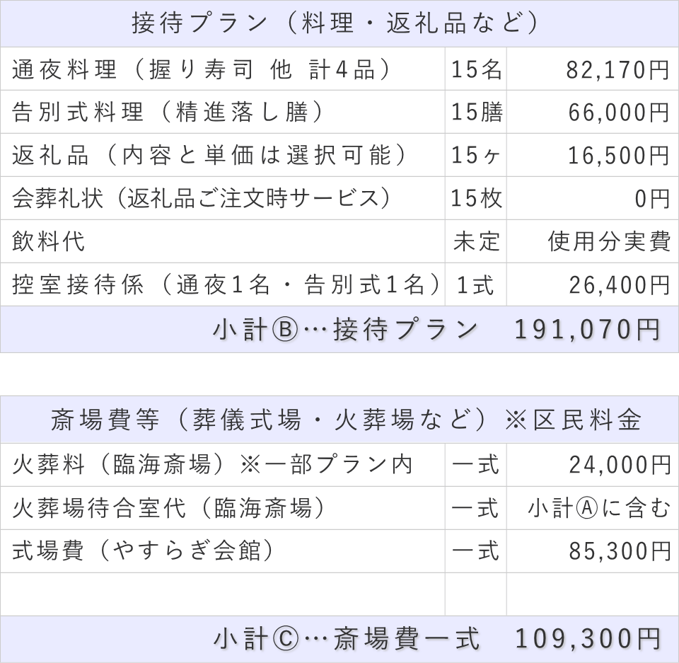 家族葬15名プランの接待費と斎場費