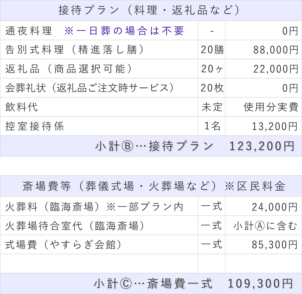 一日葬20名プランの接待費と斎場費